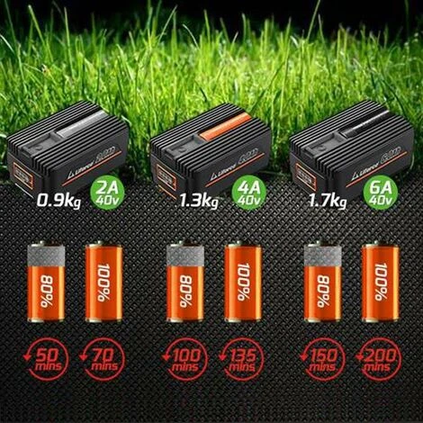 40V 4Ah Akku EP40 FUXTEC 4 40V 4Ah Akku EP40 FUXTEC – Bild 2